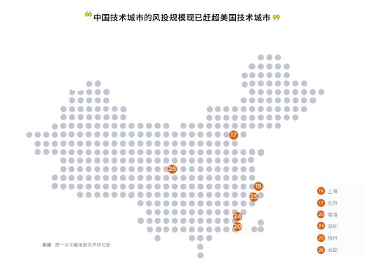 (中国入选技术城市排名和分布)